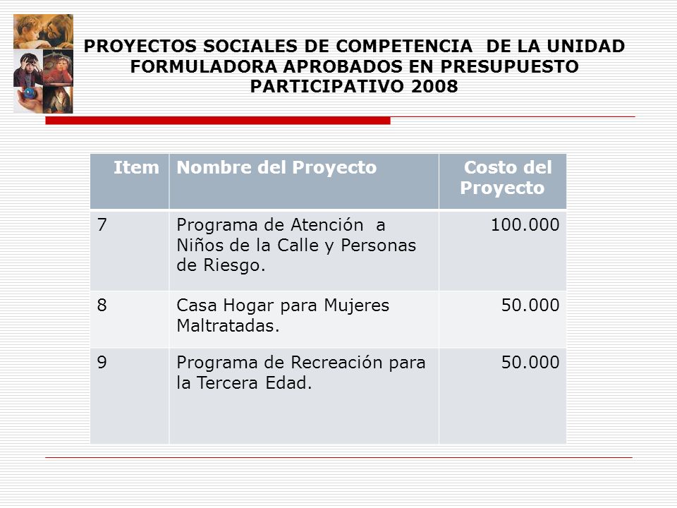 PROYECTOS SOCIALES DE COMPETENCIA DE LA UNIDAD FORMULADORA APROBADOS EN PRESUPUESTO PARTICIPATIVO 2008