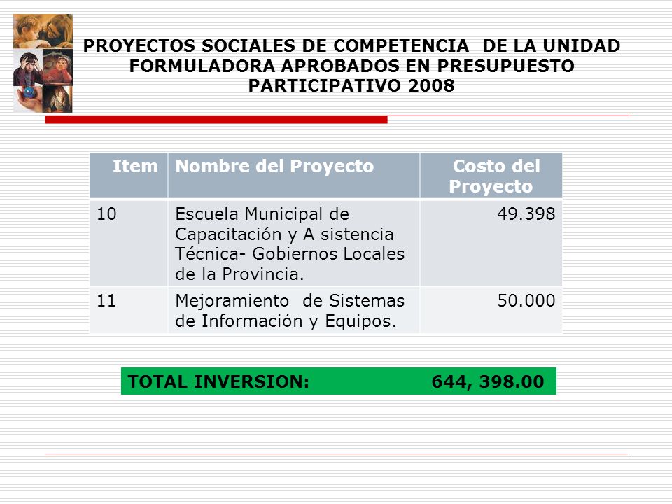PROYECTOS SOCIALES DE COMPETENCIA DE LA UNIDAD FORMULADORA APROBADOS EN PRESUPUESTO PARTICIPATIVO 2008