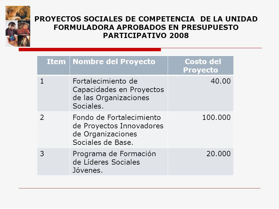 PROYECTOS SOCIALES DE COMPETENCIA DE LA UNIDAD FORMULADORA APROBADOS EN PRESUPUESTO PARTICIPATIVO 2008