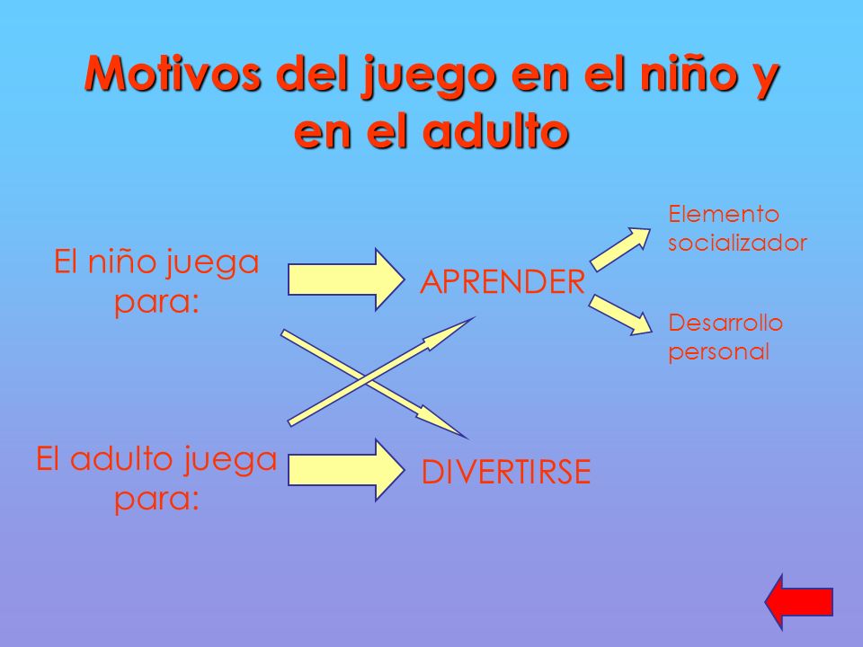 Motivos del juego en el niño y en el adulto