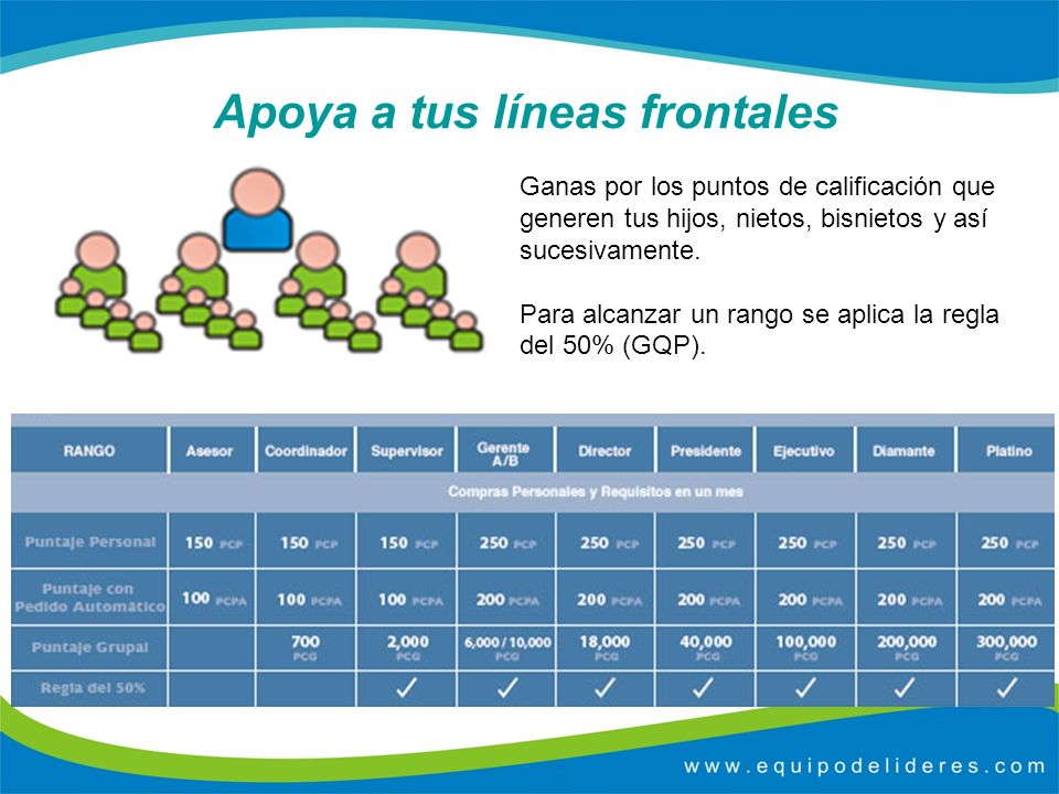 Apoya a tus líneas frontales
