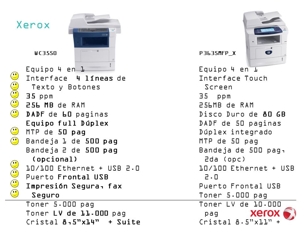 Xerox Equipo 4 en 1 Interface 4 líneas de Texto y Botones 35 ppm