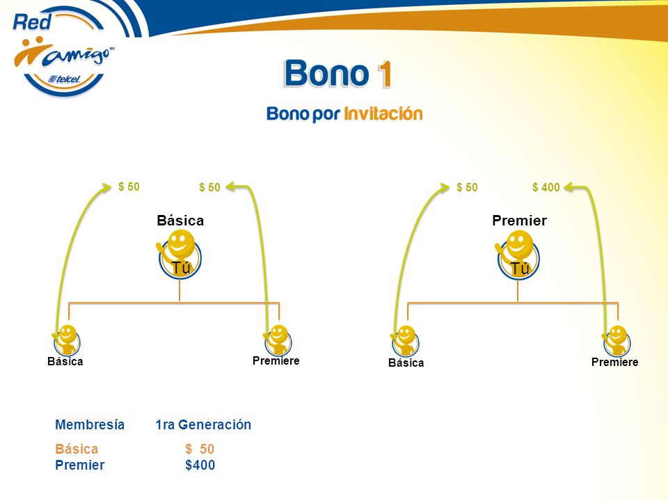 Tú Tú Básica Premier Membresía 1ra Generación Básica $ 50 Premier $400