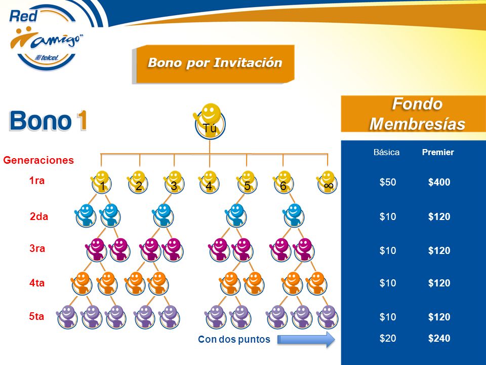 Fondo Membresías ∞ Bono por Invitación Tú Generaciones 1ra