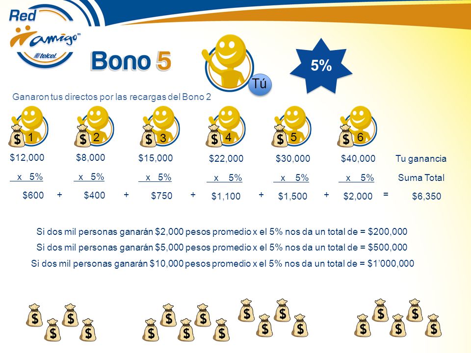 5% Tú Ganaron tus directos por las recargas del Bono 2