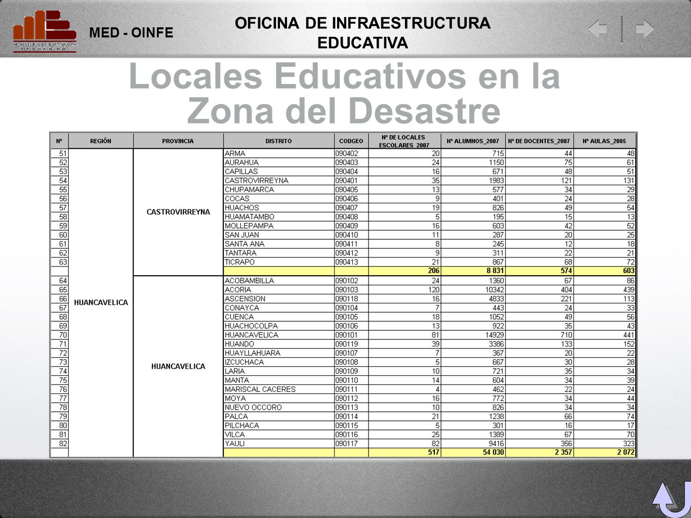 Locales Educativos en la Zona del Desastre