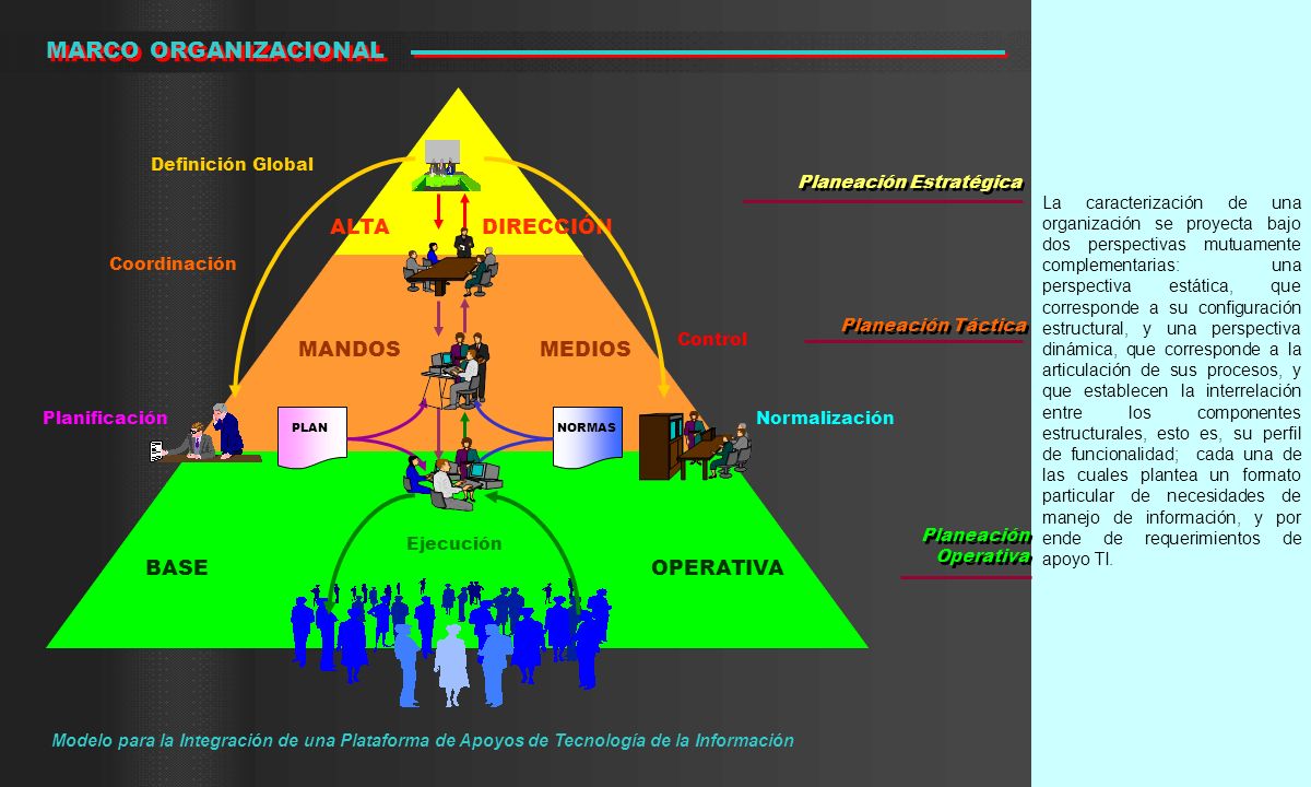 MARCO ORGANIZACIONAL ALTA DIRECCIÓN MANDOS MEDIOS BASE OPERATIVA