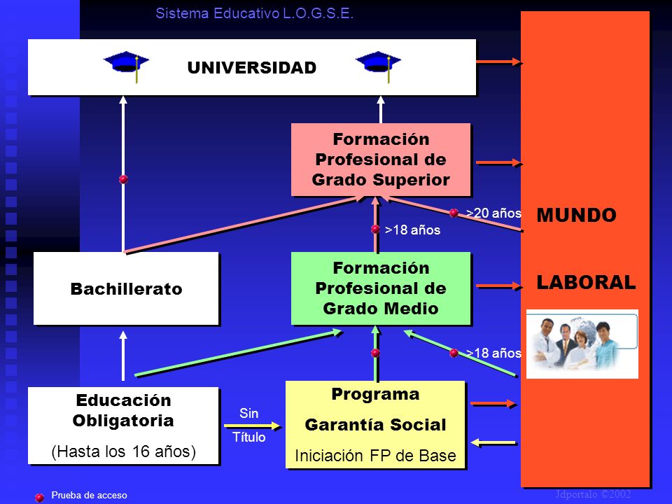 MUNDO LABORAL UNIVERSIDAD Formación Profesional de Grado Superior