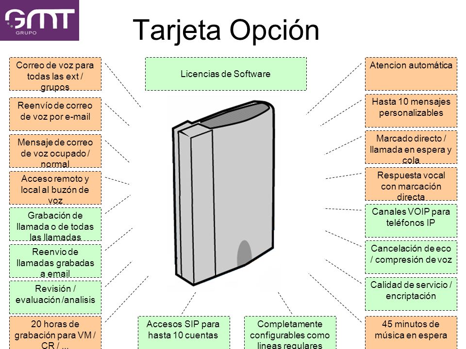 Tarjeta Opción Correo de voz para todas las ext / grupos