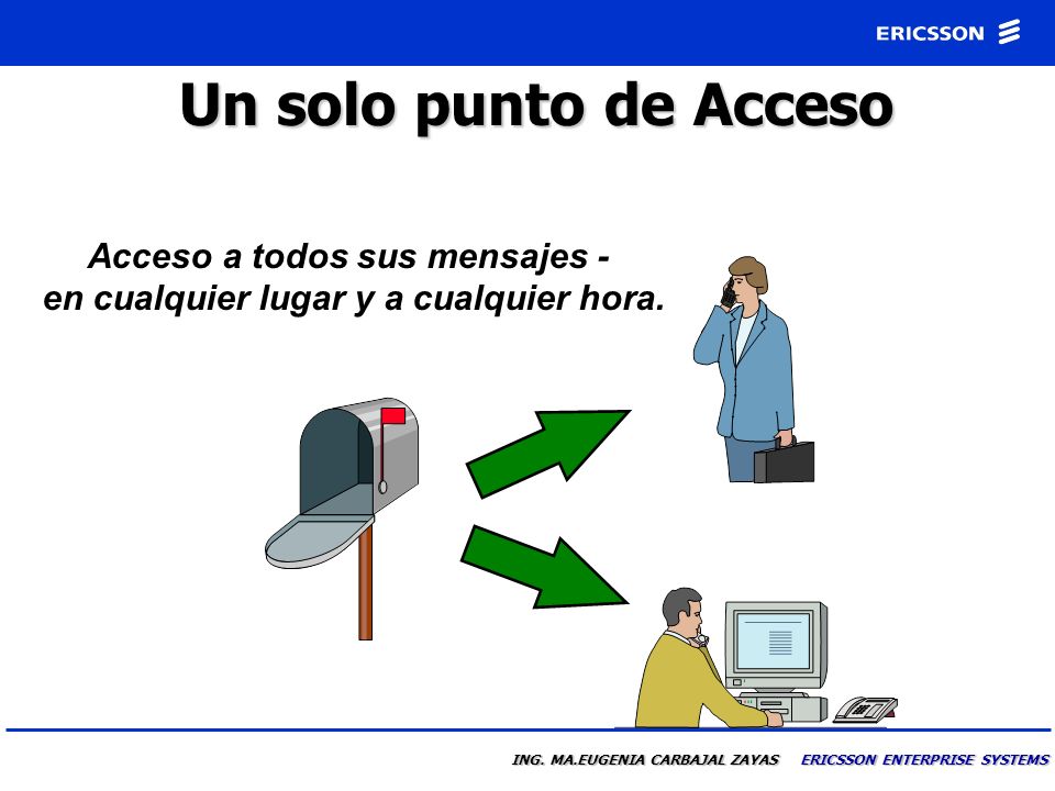 Acceso a todos sus mensajes - en cualquier lugar y a cualquier hora.