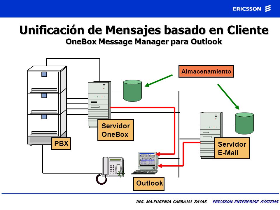 Unificación de Mensajes basado en Cliente OneBox Message Manager para Outlook