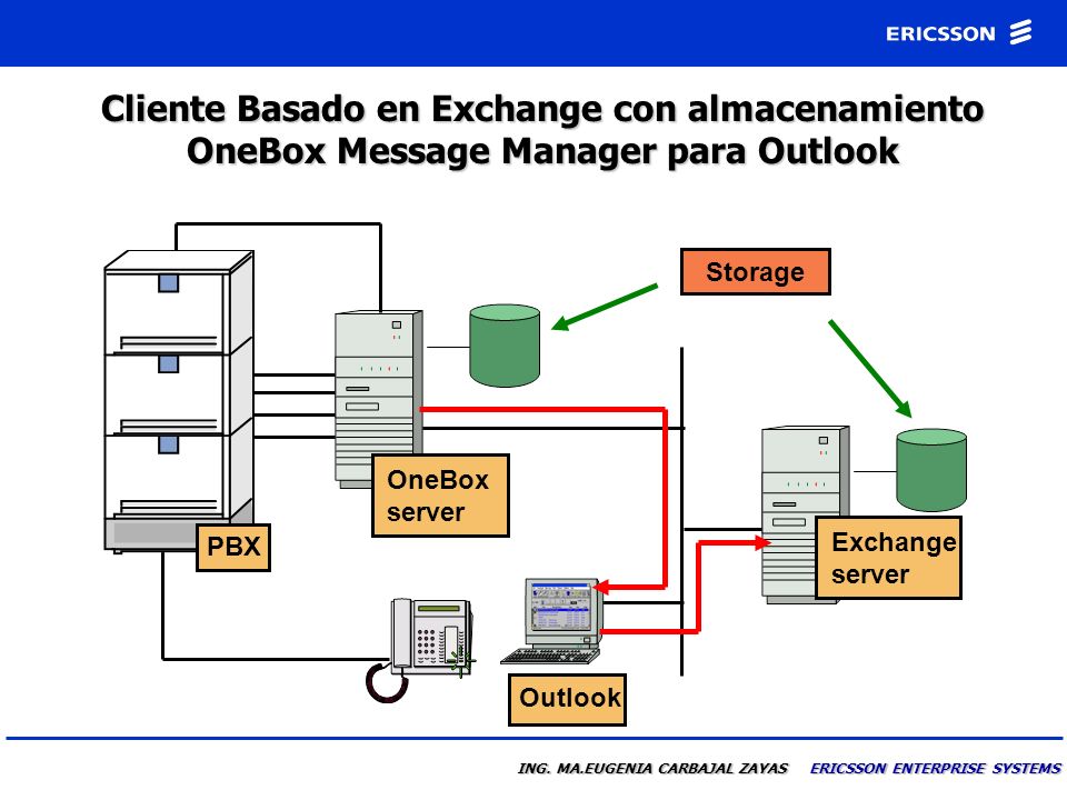 Cliente Basado en Exchange con almacenamiento OneBox Message Manager para Outlook
