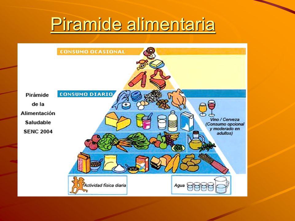 Piramide alimentaria