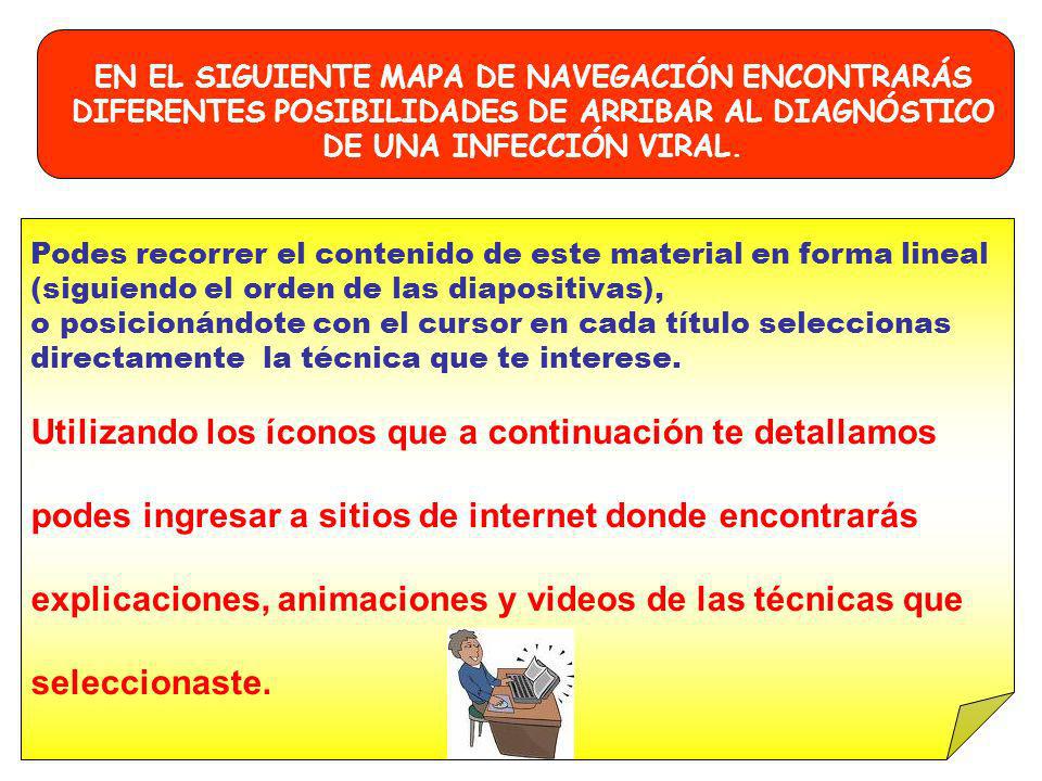 Utilizando los íconos que a continuación te detallamos