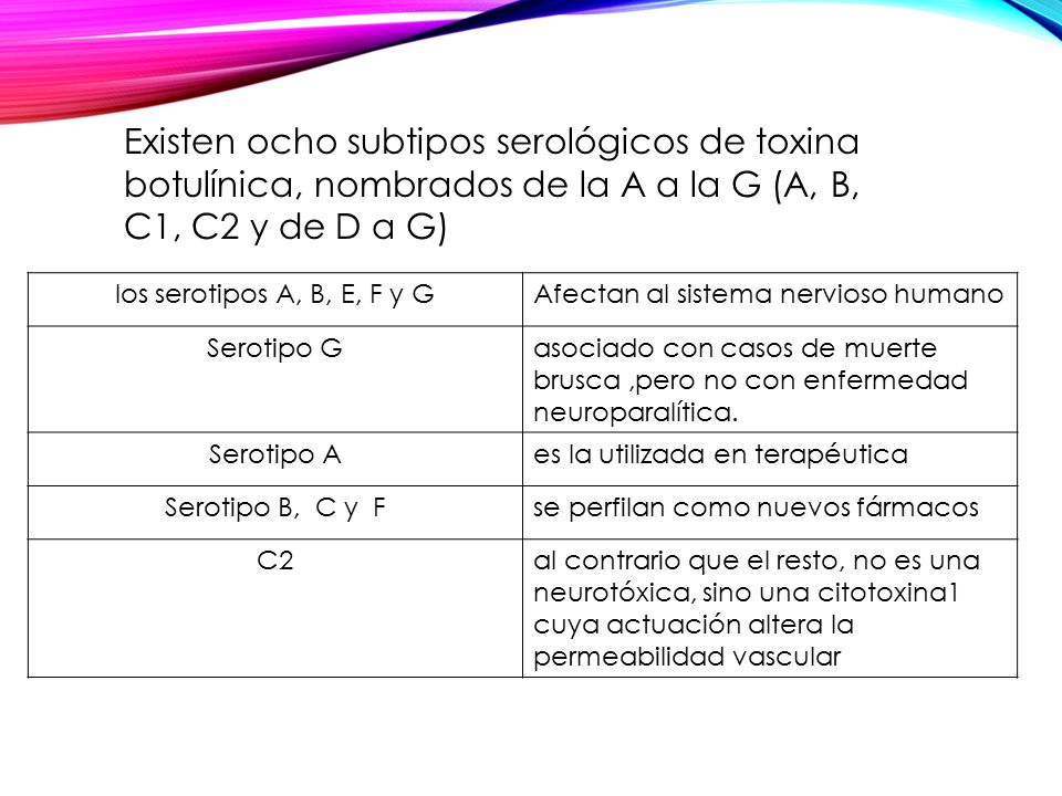 Existen ocho subtipos serológicos de toxina botulínica, nombrados de la A a la G (A, B, C1, C2 y de D a G)