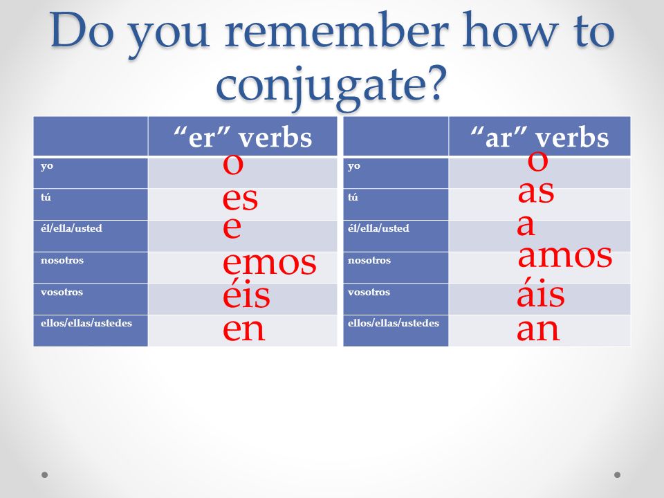 Do you remember how to conjugate