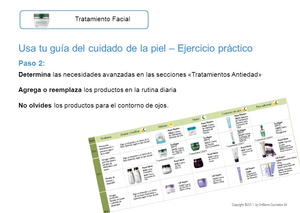 Usa tu guía del cuidado de la piel – Ejercicio práctico