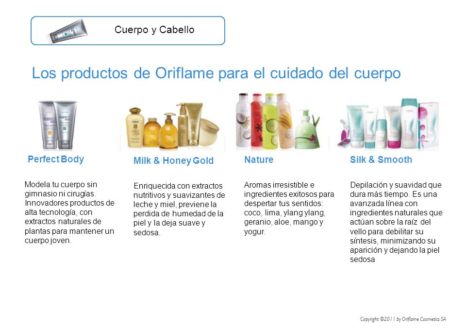 Los productos de Oriflame para el cuidado del cuerpo
