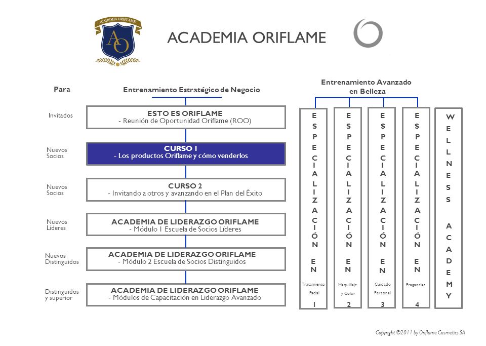 ACADEMIA ORIFLAME Entrenamiento Avanzado en Belleza Para