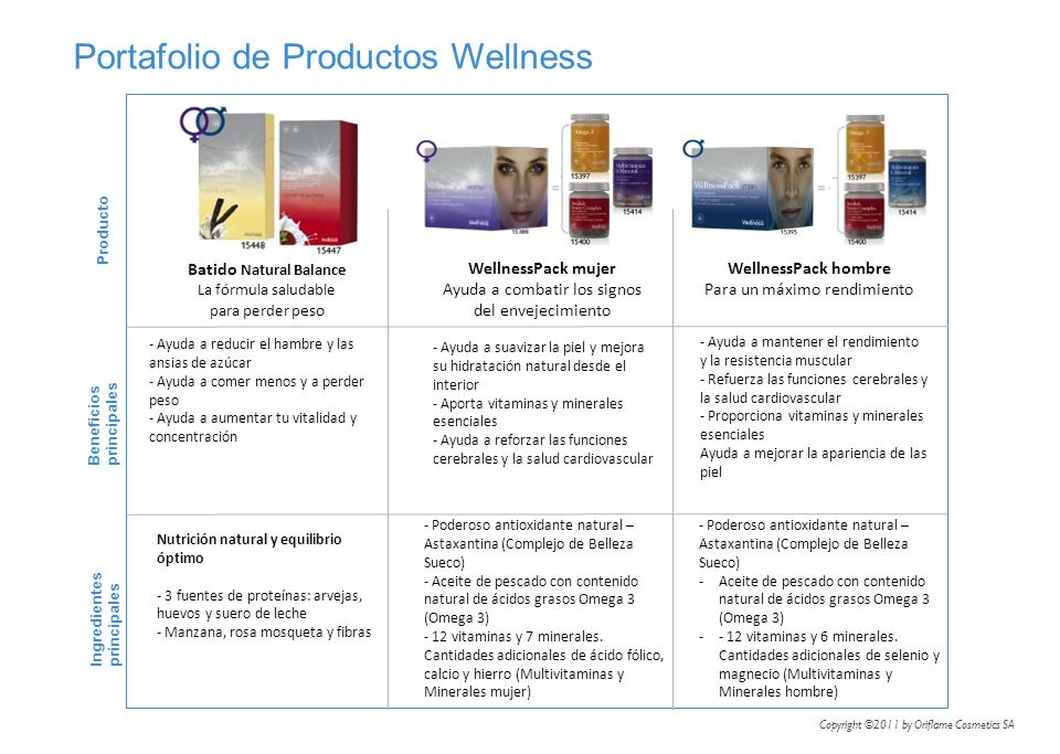 Portafolio de Productos Wellness
