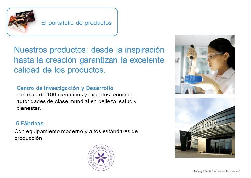 El portafolio de productos