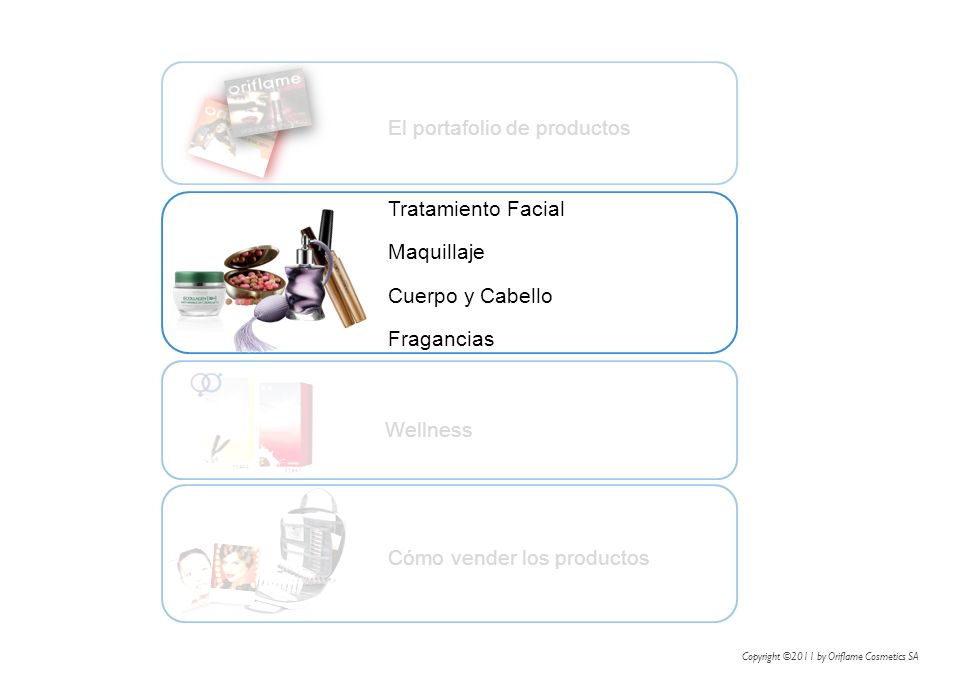 El portafolio de productos