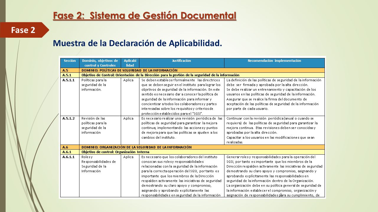 Fase 2: Sistema de Gestión Documental Muestra de la Declaración de Aplicabilidad.
