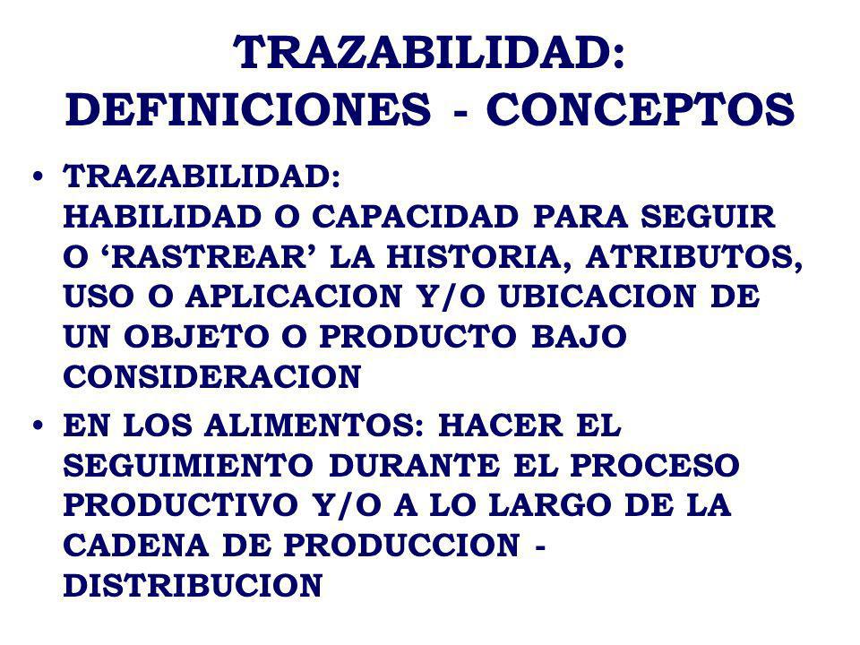 TRAZABILIDAD: DEFINICIONES - CONCEPTOS