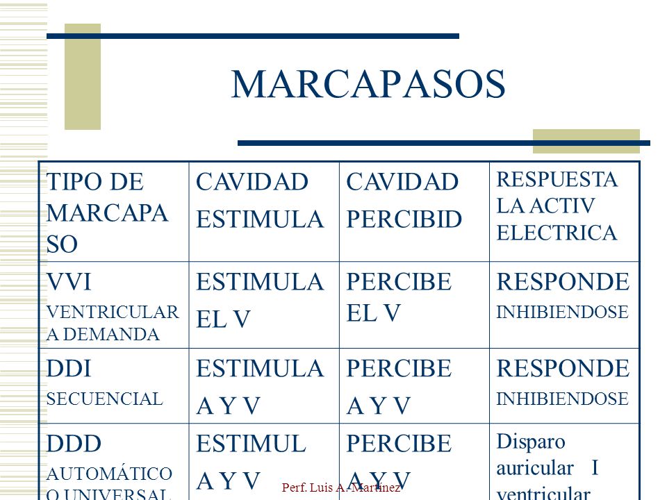 Facultad De Enfermeria Ppt Descargar