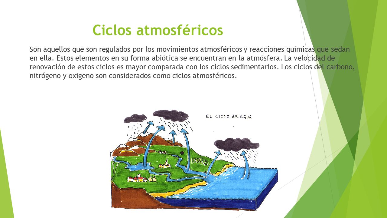 Ciclos atmosféricos