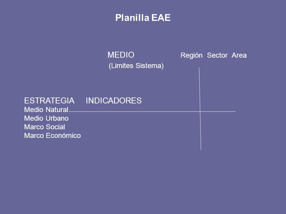 Planilla EAE MEDIO Región Sector Area ESTRATEGIA INDICADORES