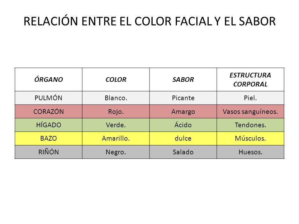 RELACIÓN ENTRE EL COLOR FACIAL Y EL SABOR