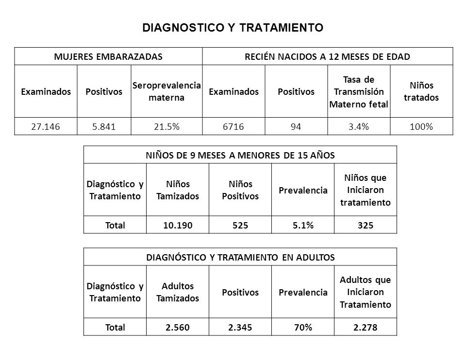 DIAGNOSTICO Y TRATAMIENTO