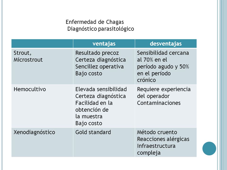 Enfermedad de Chagas Diagnóstico parasitológico. ventajas. desventajas. Strout, Microstrout. Resultado precoz.