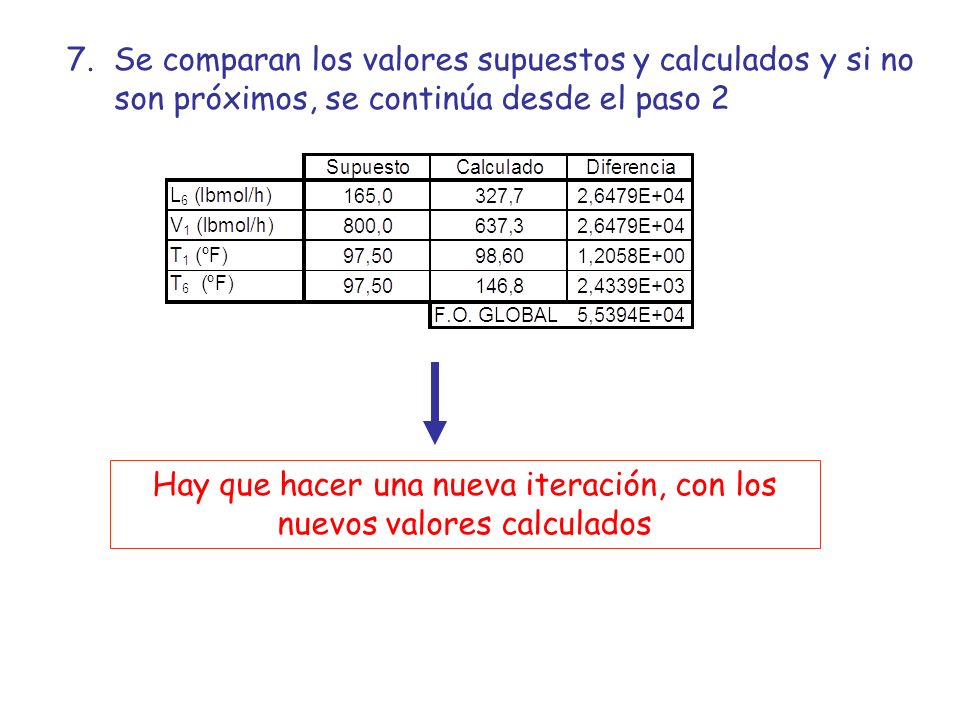 Hay que hacer una nueva iteración, con los nuevos valores calculados