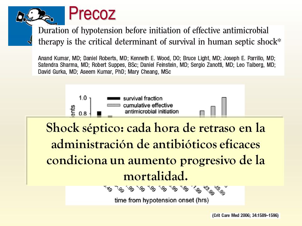 Precoz Shock séptico: cada hora de retraso en la administración de antibióticos eficaces condiciona un aumento progresivo de la mortalidad.