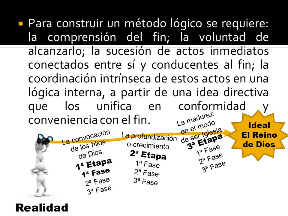 Para construir un método lógico se requiere: la comprensión del fin; la voluntad de alcanzarlo; la sucesión de actos inmediatos conectados entre sí y conducentes al fin; la coordinación intrínseca de estos actos en una lógica interna, a partir de una idea directiva que los unifica en conformidad y conveniencia con el fin.