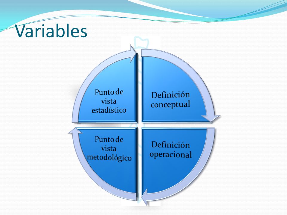 Variables Definición conceptual Definición operacional
