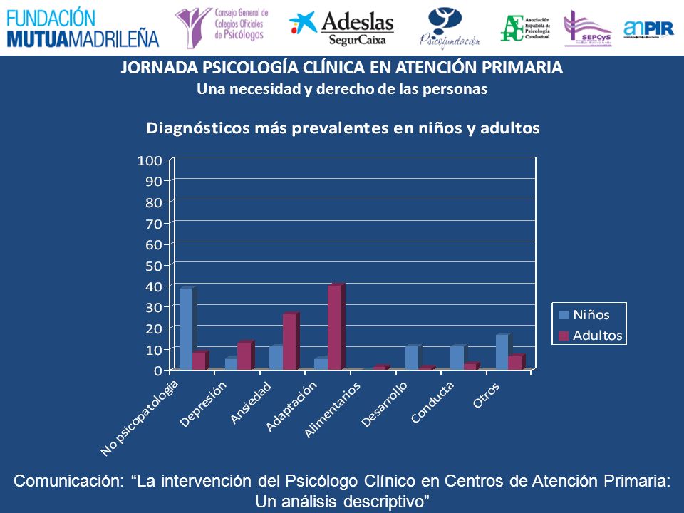 Comunicación: La intervención del Psicólogo Clínico en Centros de Atención Primaria: Un análisis descriptivo