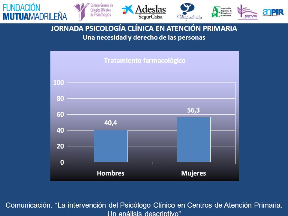 Comunicación: La intervención del Psicólogo Clínico en Centros de Atención Primaria: Un análisis descriptivo