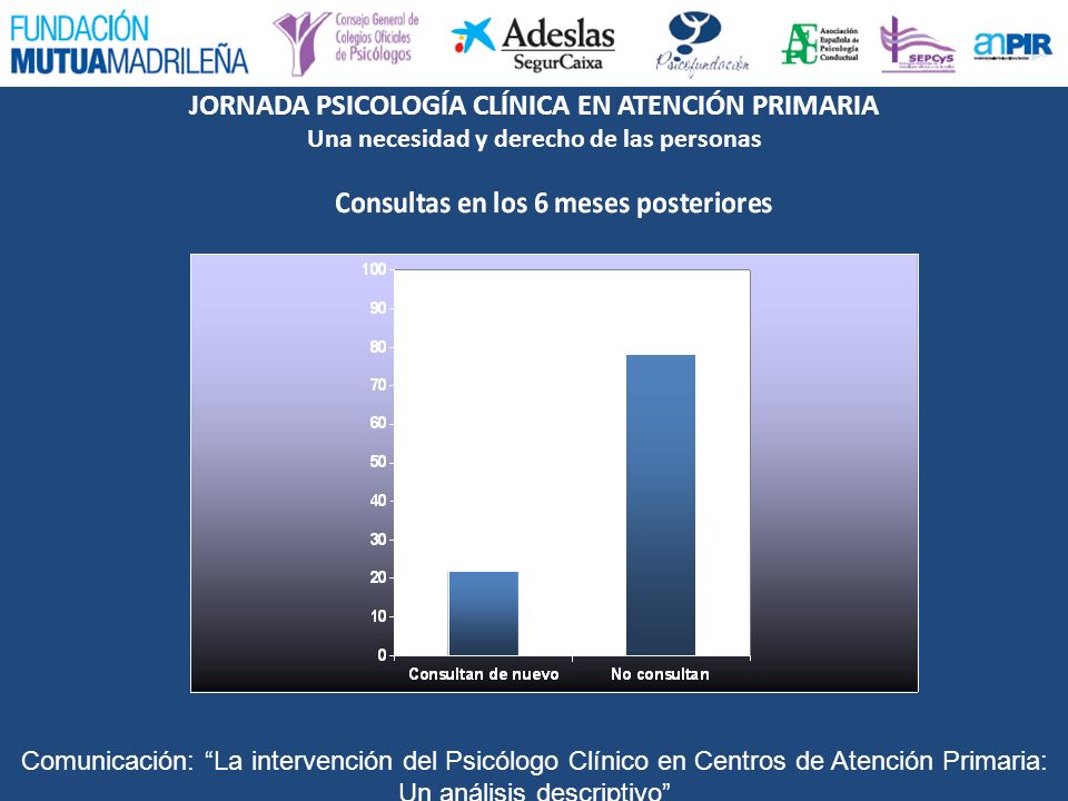 Comunicación: La intervención del Psicólogo Clínico en Centros de Atención Primaria: Un análisis descriptivo