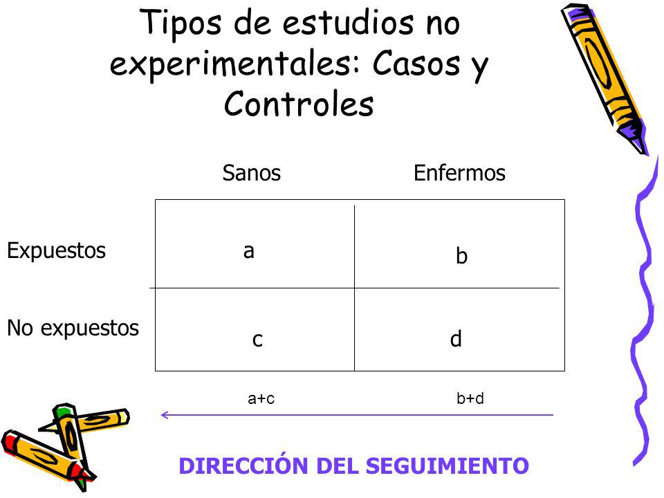 Tipos de estudios no experimentales: Casos y Controles