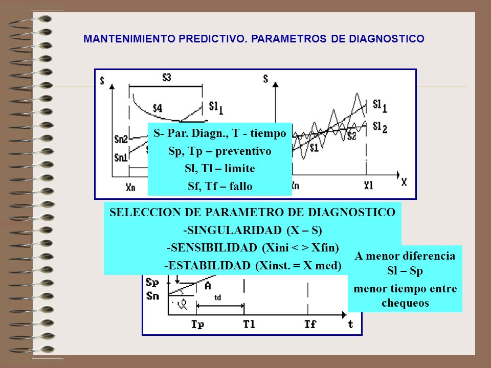SELECCION DE PARAMETRO DE DIAGNOSTICO SINGULARIDAD (X – S)