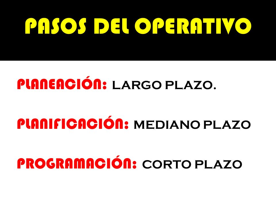 PASOS DEL OPERATIVO PLANEACIÓN: LARGO PLAZO. PLANIFICACIÓN: MEDIANO PLAZO PROGRAMACIÓN: CORTO PLAZO