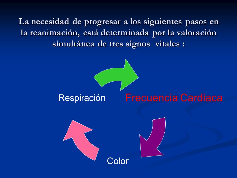 La necesidad de progresar a los siguientes pasos en la reanimación, está determinada por la valoración simultánea de tres signos vitales :