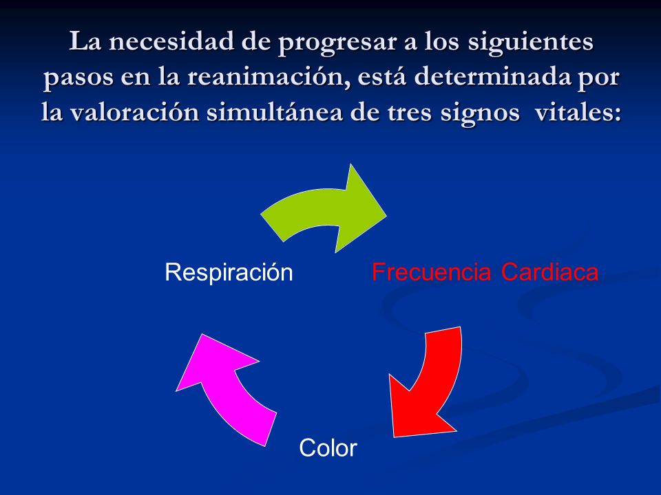 La necesidad de progresar a los siguientes pasos en la reanimación, está determinada por la valoración simultánea de tres signos vitales: