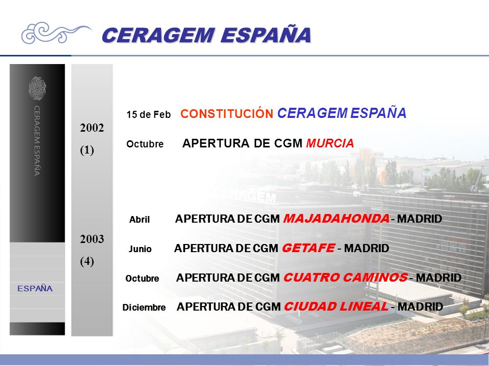 CERAGEM ESPAÑA 2002 (1) Junio APERTURA DE CGM GETAFE - MADRID 2003