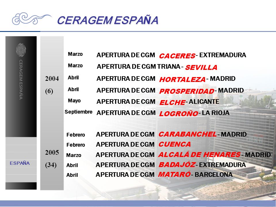 CERAGEM ESPAÑA 2004 (6) Febrero APERTURA DE CGM CARABANCHEL - MADRID