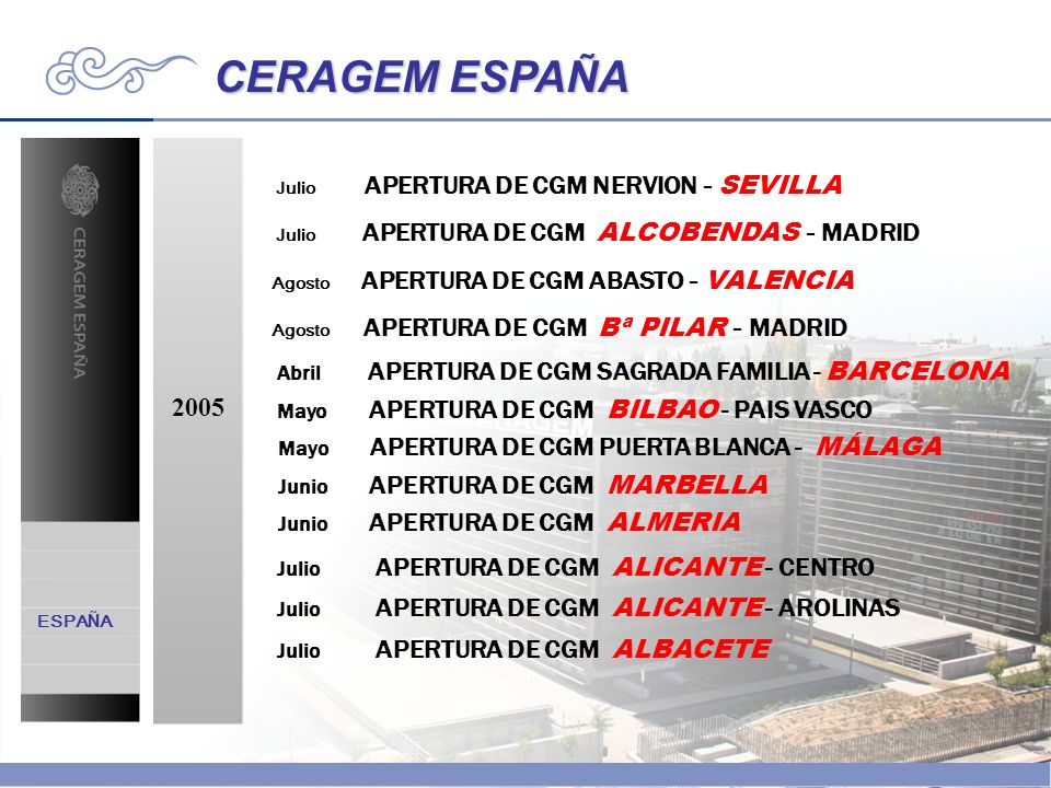 CERAGEM ESPAÑA 2005 Mayo APERTURA DE CGM PUERTA BLANCA - MÁLAGA