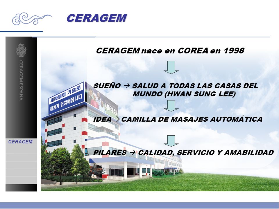 CERAGEM CERAGEM nace en COREA en 1998